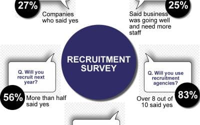 Recruitment Survey
